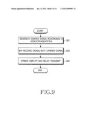 APPARATUS AND METHOD FOR LOCATION ESTIMATION IN A WIRELESS COMMUNICATION     SYSTEM diagram and image