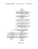 APPARATUS AND METHOD FOR LOCATION ESTIMATION IN A WIRELESS COMMUNICATION     SYSTEM diagram and image