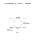 Mitochondrial Aldehyde Dehydrogenase-2 Modulators and Methods of Use     Thereof diagram and image