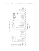 Mitochondrial Aldehyde Dehydrogenase-2 Modulators and Methods of Use     Thereof diagram and image