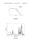 SELF-CLEANING COATINGS diagram and image