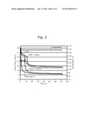 Hybrid Cement Set-On-Command Compositions diagram and image