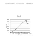 Hybrid Cement Set-On-Command Compositions diagram and image