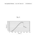 Hybrid Cement Set-On-Command Compositions diagram and image