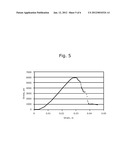 Hybrid Cement Set-On-Command Compositions diagram and image