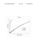 Processes Related to the Hydroformylation of Butenes diagram and image