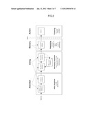 METHOD, SYSTEM AND COMPUTER PROGRAM FOR AUTOMATED INTERPRETATION OF     MEASUREMENTS IN RESPONSE TO STIMULI diagram and image