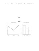 METHOD, SYSTEM AND COMPUTER PROGRAM FOR AUTOMATED INTERPRETATION OF     MEASUREMENTS IN RESPONSE TO STIMULI diagram and image