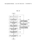 CONCENTRATION DETERMINATION APPARATUS, PROBE, CONCENTRATION DETERMINATION     METHOD, AND PROGRAM diagram and image