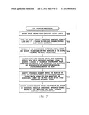 SYSTEM AND METHOD FOR EVALUATING MECHANICAL CARDIAC DYSSYNCHRONY BASED ON     MULTIPLE IMPEDANCE VECTORS USING AN IMPLANTABLE MEDICAL DEVICE diagram and image