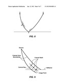 Fresnel Zone Fat Ray Tomography diagram and image