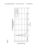 STYLUS ABRASION DETECTION METHOD AND SURFACE PROPERTY MEASUREMENT DEVICE diagram and image