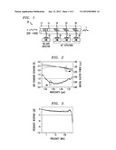 Self-Calibration Procedure For Optical Polarimeters diagram and image