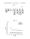 Self-Calibration Procedure For Optical Polarimeters diagram and image