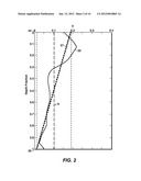 Reservoir Quality Characterization Using Heterogeneity Equations With     Spatially-Varying Parameters diagram and image