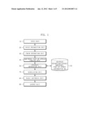 SENTENCE TRANSLATION APPARATUS AND METHOD diagram and image