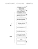 Interdistinct Operator diagram and image