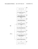 Interdistinct Operator diagram and image