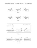 METHOD, APPARATUS, AND SYSTEM FOR CONTROLLING EXECUTION OF AN AUTOMATIC     PROCESS diagram and image