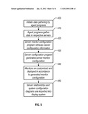 METHOD AND SYSTEM FOR IMPORTING AN APPLICATION AND SERVER MAP TO A     BUSINESS SYSTEMS MANAGER DISPLAY diagram and image