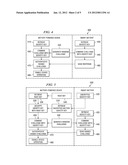 SYSTEM AND METHOD FOR SECURE AUTHENTICATION OF A  SMART  BATTERY BY A HOST diagram and image