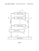 SIMULATING A MEMORY STANDARD diagram and image