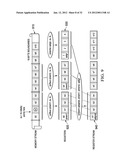 Matrix Multiplication Operations Using Pair-Wise Load and Splat Operations diagram and image