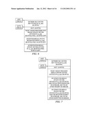 Security Processing Engines, Circuits and Systems and Adaptive Processes     and Other Processes diagram and image