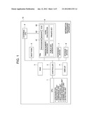 INFORMATION PROCESSING APPARATUS HAVING VERIFICATION CAPABILITY OF     CONFIGURATION CHANGE diagram and image