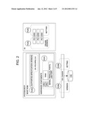 INFORMATION PROCESSING APPARATUS HAVING VERIFICATION CAPABILITY OF     CONFIGURATION CHANGE diagram and image