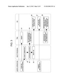 INFORMATION PROCESSING APPARATUS HAVING VERIFICATION CAPABILITY OF     CONFIGURATION CHANGE diagram and image