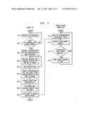 METHOD FOR SECURE REMOTE BACKUP diagram and image