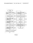 DIGITAL SIGNATURE GENERATION APPARATUS, DIGITAL SIGNATURE VERIFICATION     APPARATUS, AND KEY GENERATION APPARATUS diagram and image