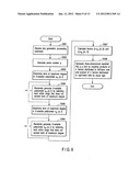 DIGITAL SIGNATURE GENERATION APPARATUS, DIGITAL SIGNATURE VERIFICATION     APPARATUS, AND KEY GENERATION APPARATUS diagram and image