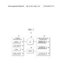 METHOD AND APPARATUS FOR SECURING INDIRECT FUNCTION CALLS BY USING PROGRAM     COUNTER ENCODING diagram and image