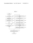 METHOD AND APPARATUS FOR SECURING INDIRECT FUNCTION CALLS BY USING PROGRAM     COUNTER ENCODING diagram and image