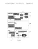 SELECTIVELY INCREASING THROUGHPUT OF A CPU CORE diagram and image