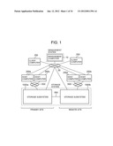 MANAGEMENT METHOD AND SYSTEM FOR MANAGING REPLICATION BY TAKING INTO     ACCOUNT CLUSTER diagram and image