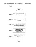 METHOD FOR DATA SYNCHRONIZATION AND MOBILE TERMINAL USING THE SAME diagram and image