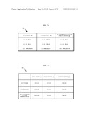 MULTIPLE THRESHOLD VOLTAGE CELL FAMILIES BASED INTEGRATED CIRCUIT DESIGN diagram and image