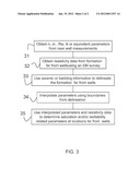 METHOD OF DETERMINING SUBTERRANEAN FORMATION PARAMETERS diagram and image