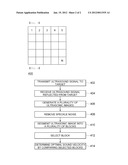 APPARATUS AND SYSTEM FOR MEASURING VELOCITY OF ULTRASOUND SIGNAL diagram and image