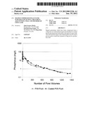 Shaped Compressed Pellets for Slow Release of Well Treatment Agents Into a     Well and Methods of Using Same diagram and image