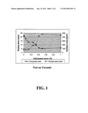 PROCESS OF TREATING HARD SURFACE diagram and image