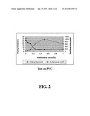 PROCESS OF TREATING HARD SURFACE diagram and image