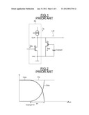 Image Sensor diagram and image