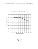 Non-Orthogonal Particle Detection Systems and Methods diagram and image