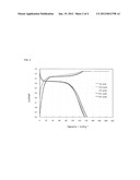 Positive electrode material for lithium secondary battery and method for     manufacturing the same diagram and image