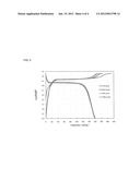 Positive electrode material for lithium secondary battery and method for     manufacturing the same diagram and image