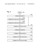 Metal Oxide Semiconductor Thin Film Transistors diagram and image